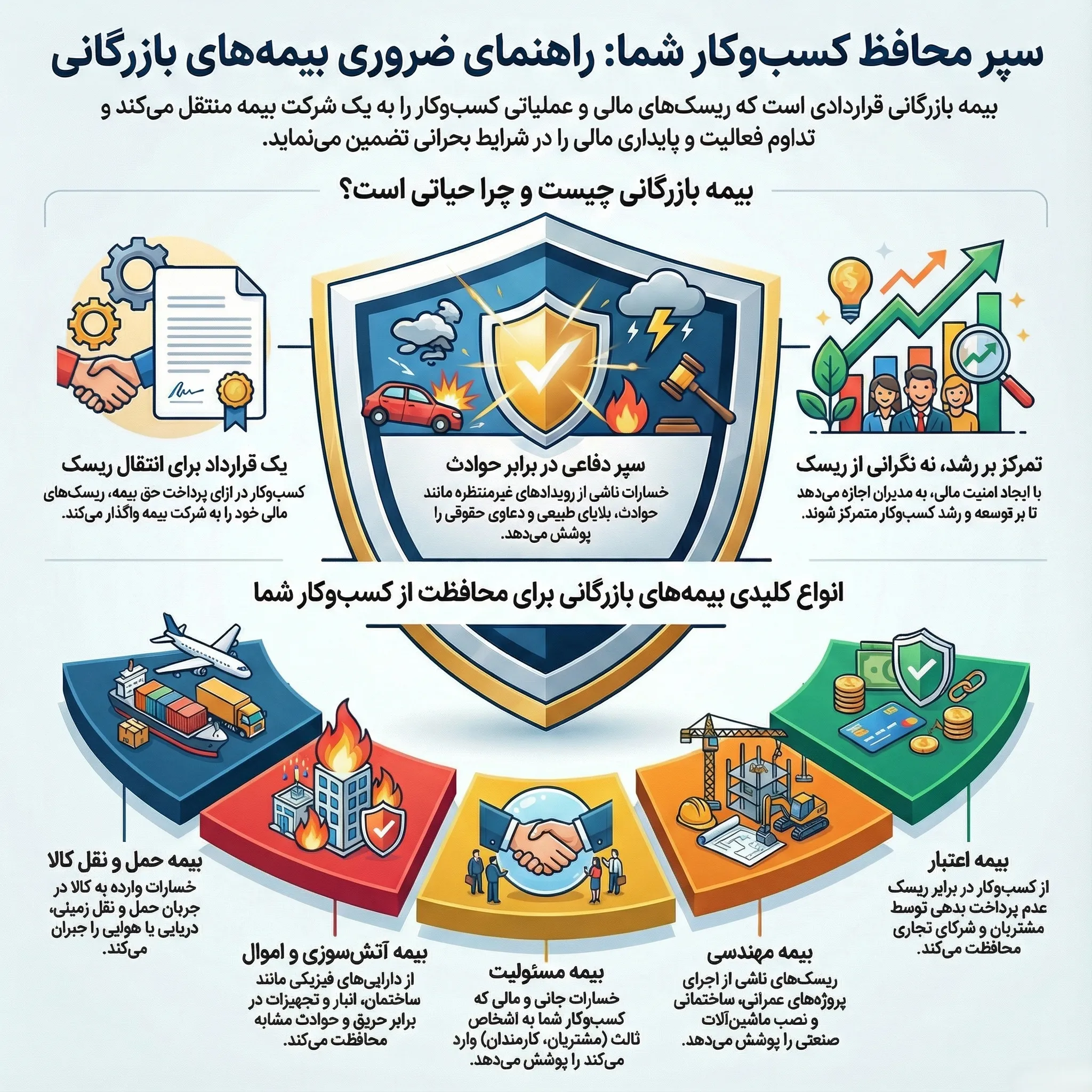 بیمه بازرگانی چیست؟