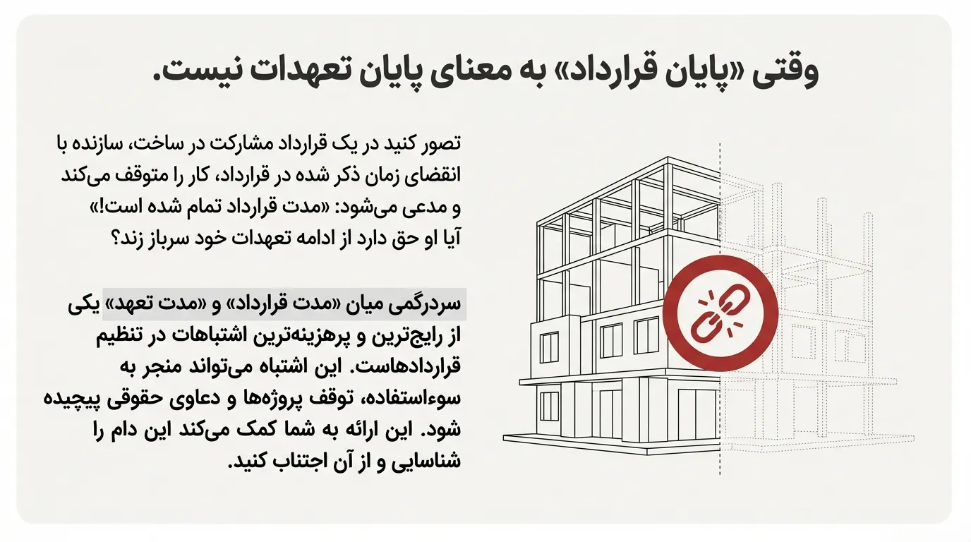 تفاوت مدت قرارداد و مدت تعهد در قراردادها