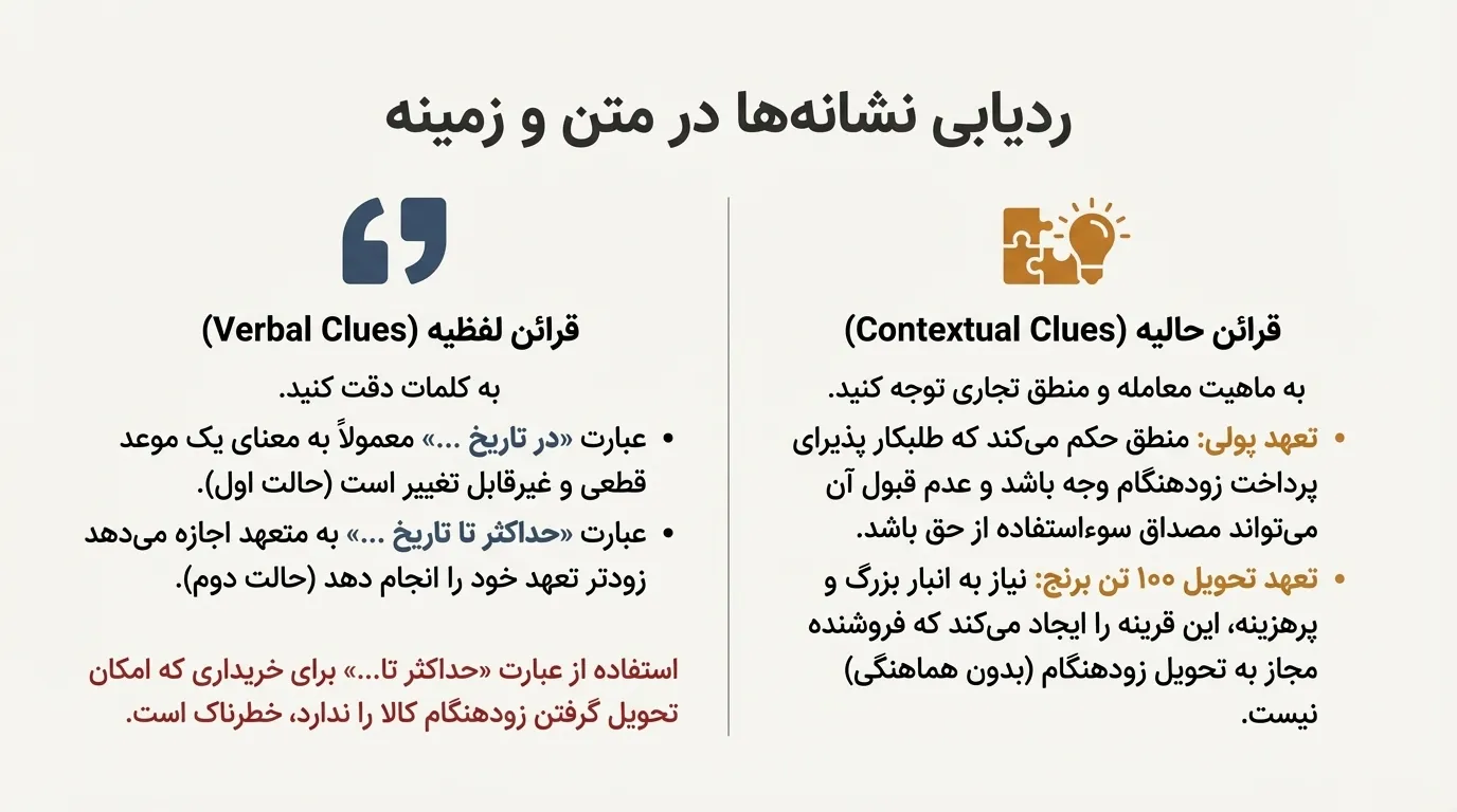 تفاوت مدت قرارداد و مدت تعهد در قراردادها