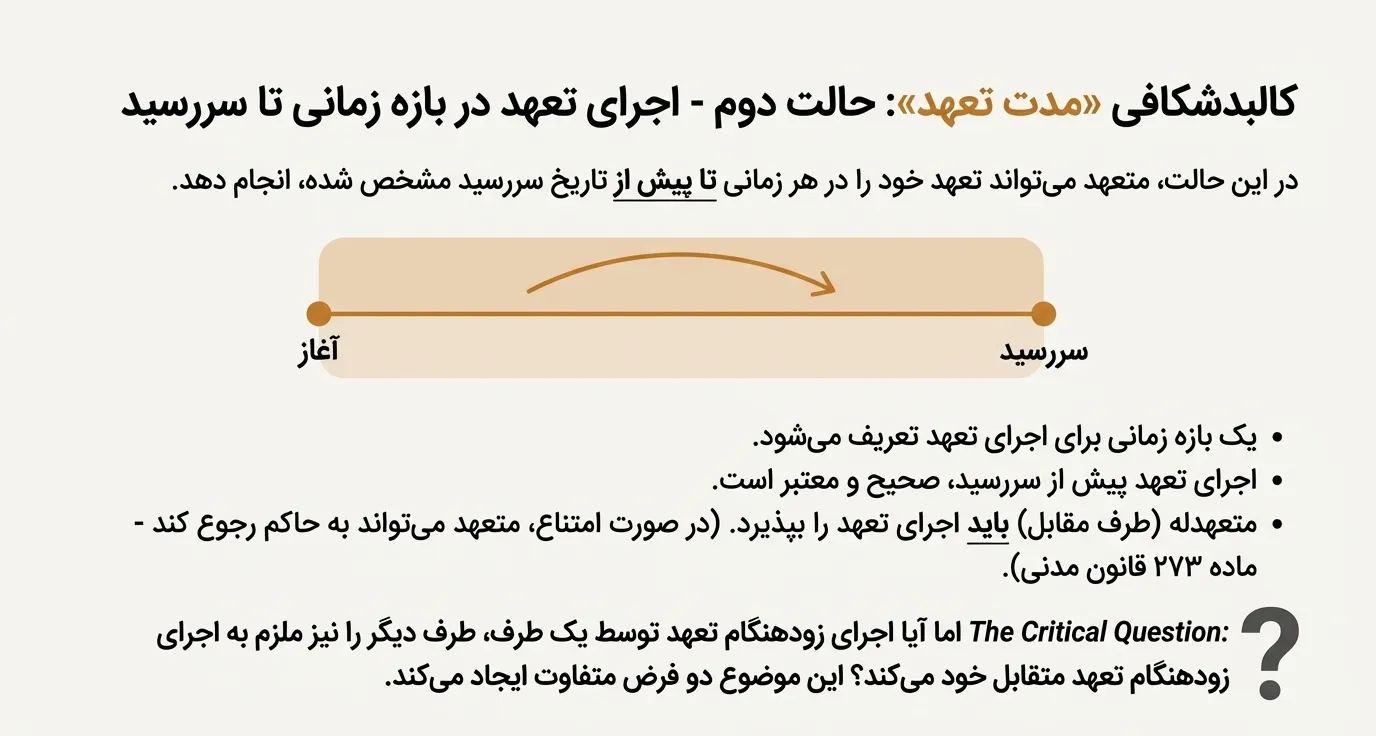 تفاوت مدت قرارداد و مدت تعهد در قراردادها