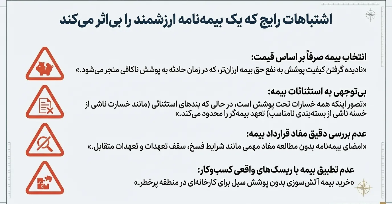 بیمه بازرگانی چیست؟