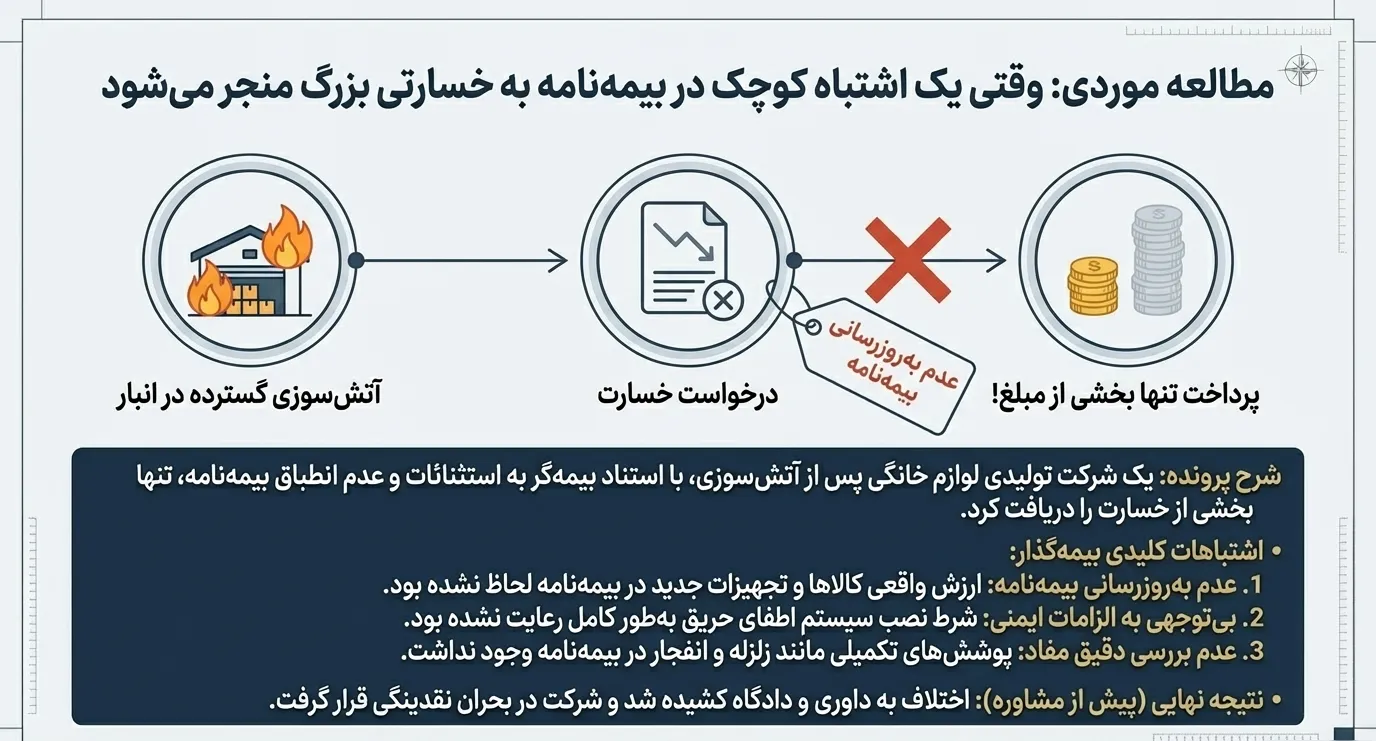 بیمه بازرگانی چیست؟