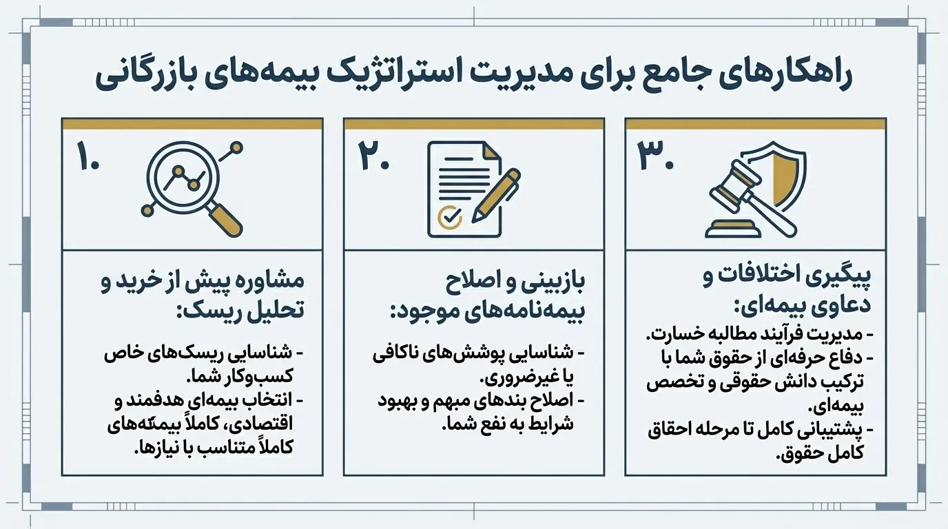 بیمه بازرگانی چیست؟