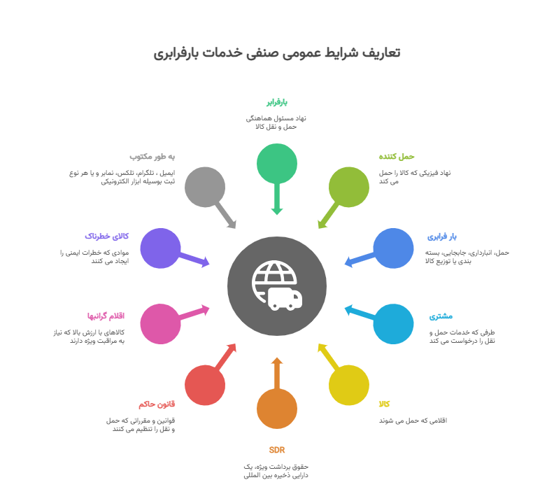 تعاریف شرایط عمومی صنفی خدمات بارفرابری