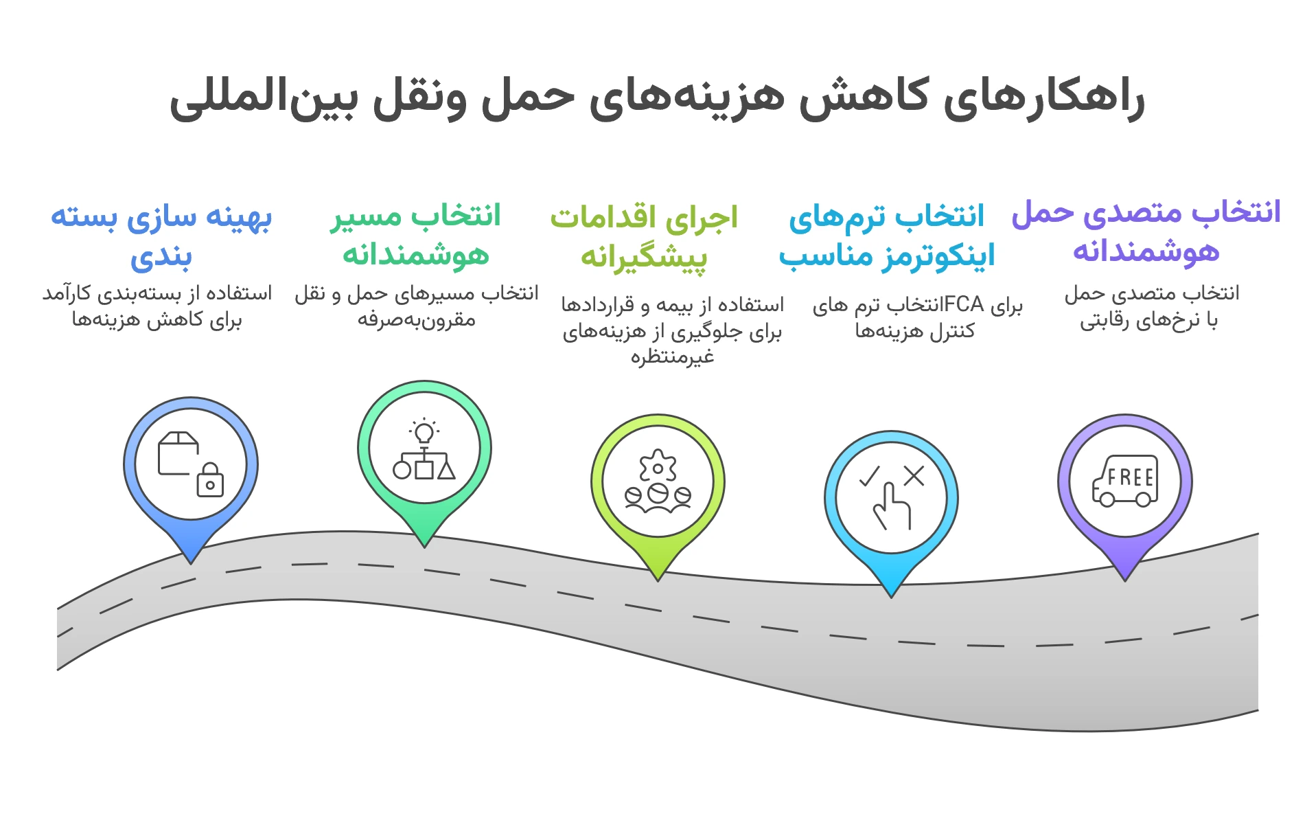 راهکارهای کاهش هزینههای حملونقل بینالمللی