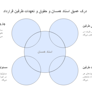 اسناد همسان (شرایط عمومی پیمان)