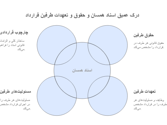 اسناد همسان (شرایط عمومی پیمان)