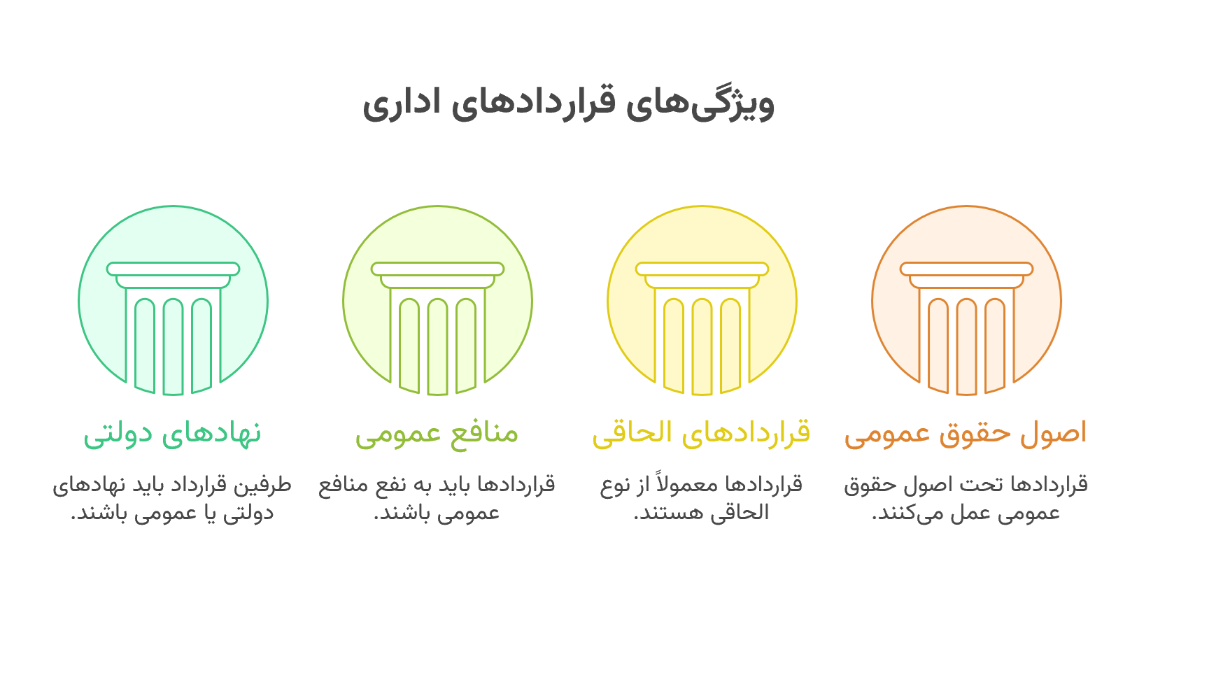 ویژگی قراردادهای اداری