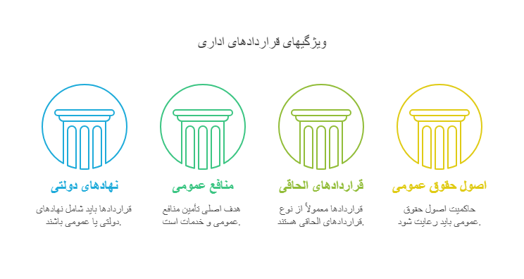 قراردادهای اداری در حقوق ایران