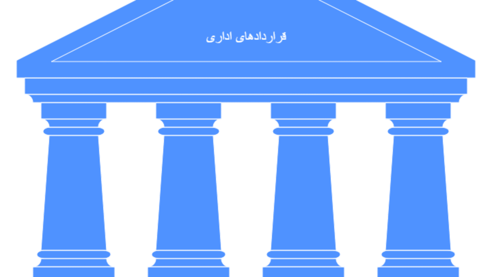 قراردادهای اداری در حقوق ایران