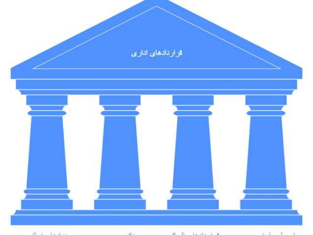 قراردادهای اداری در حقوق ایران