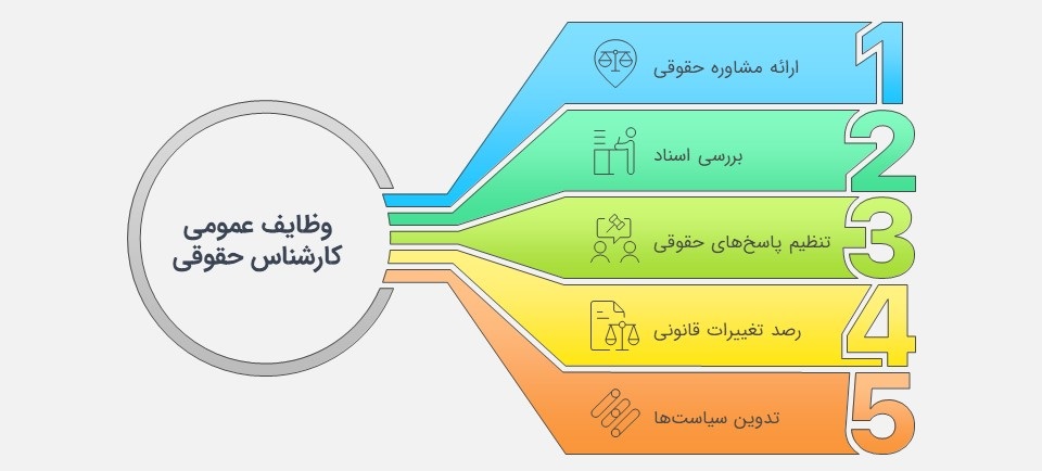 وظایف عمومی یک کارشناس حقوقی