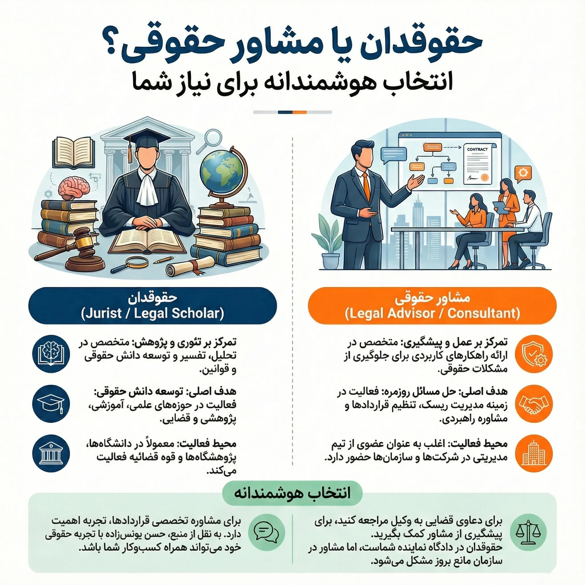 تفاوت وکیل و مشاور حقوقی؟