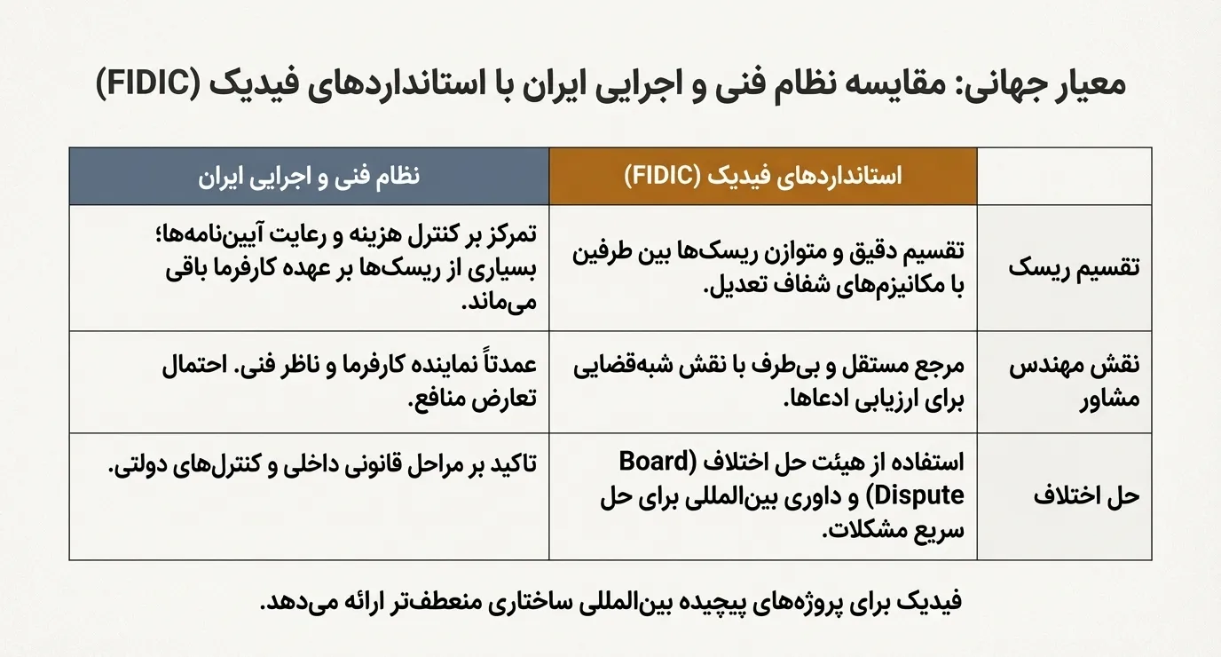 قراردادهای پیمانکاری