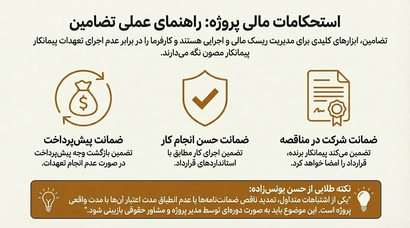 قراردادهای پیمانکاری