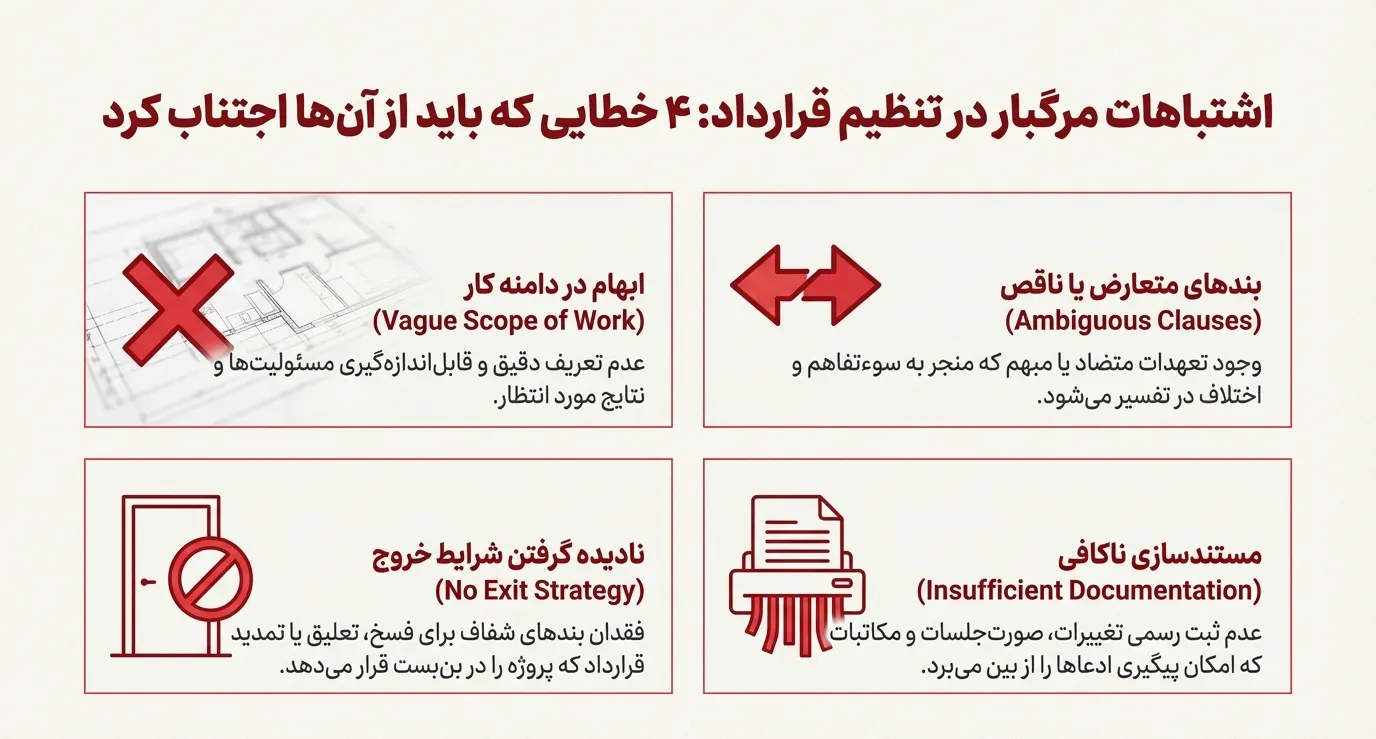 قراردادهای پیمانکاری