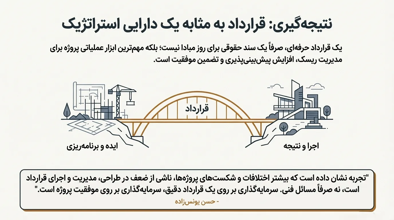 قراردادهای پیمانکاری