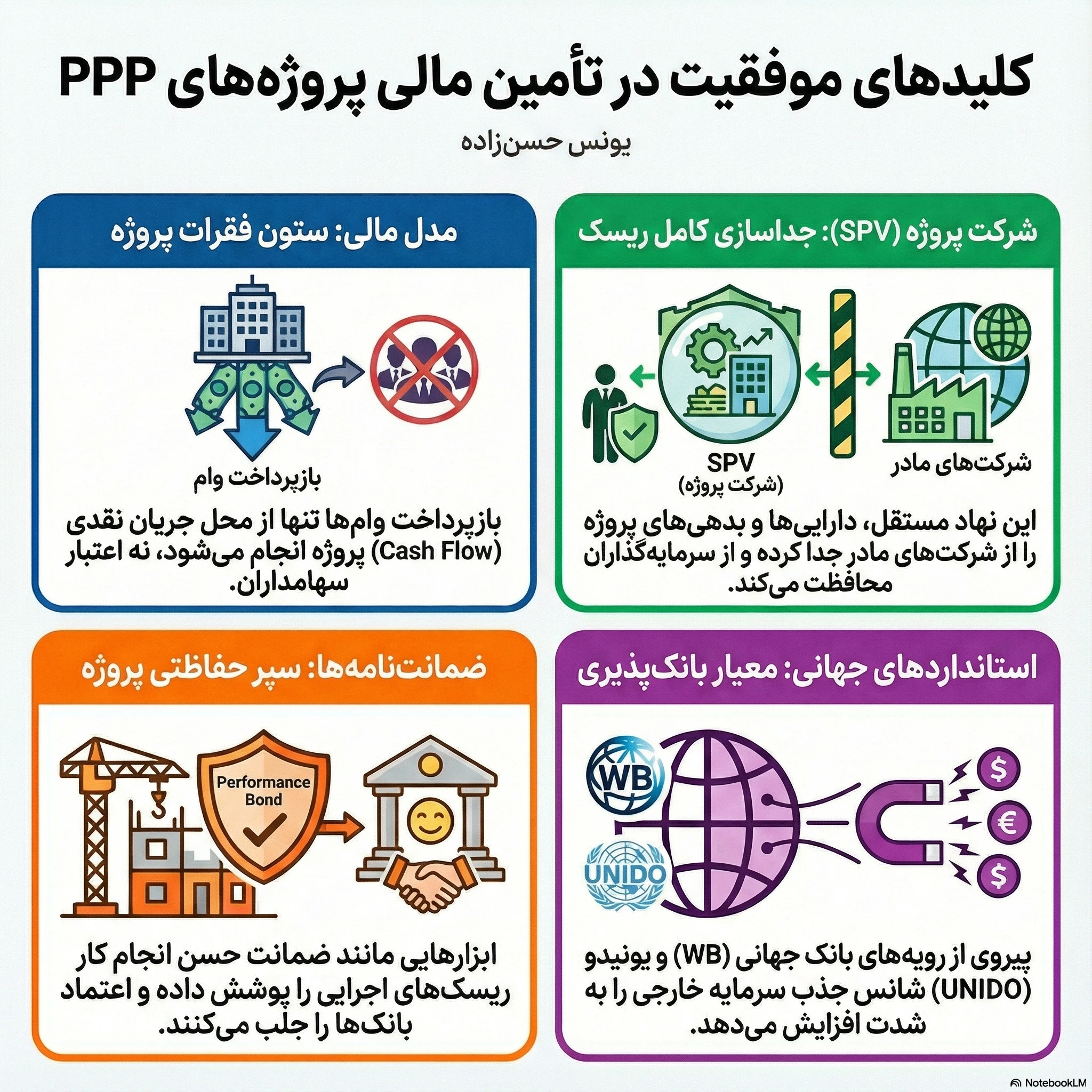تامین مالی پروژههای ppp