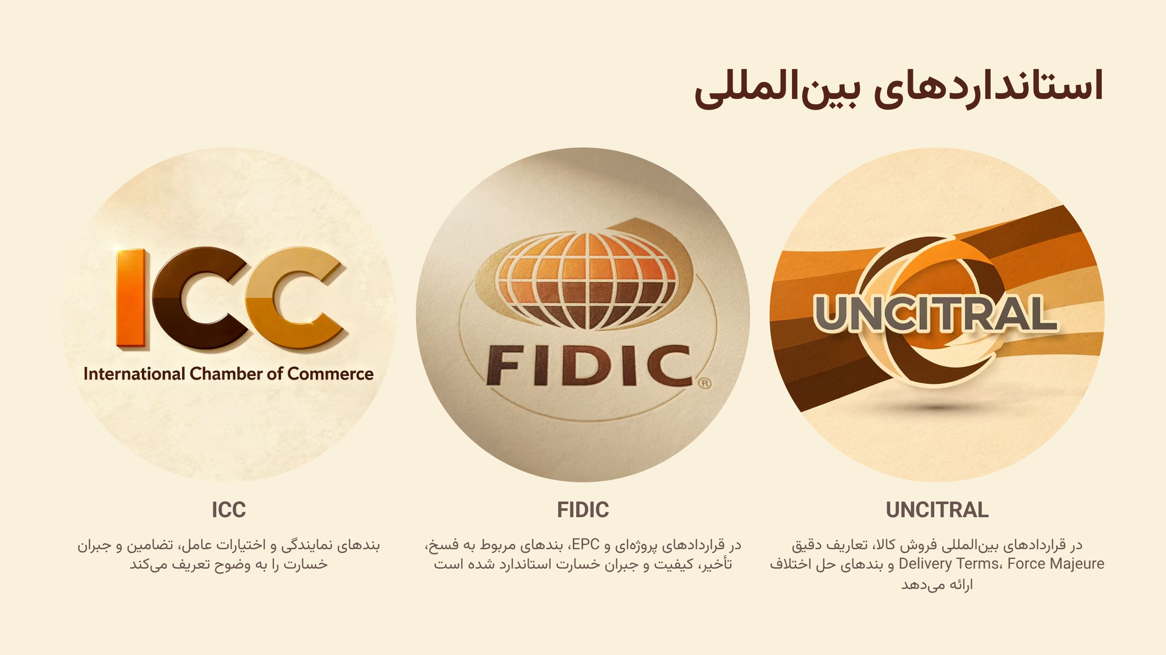 قراردادهای عاملیت